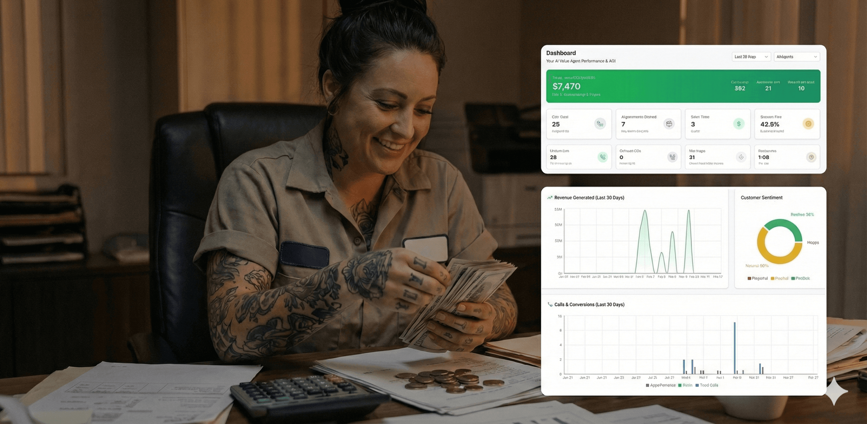 Business Intelligence Dashboard